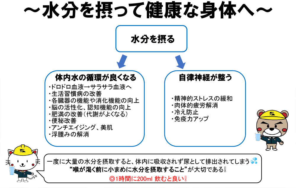 水分を摂ろう
