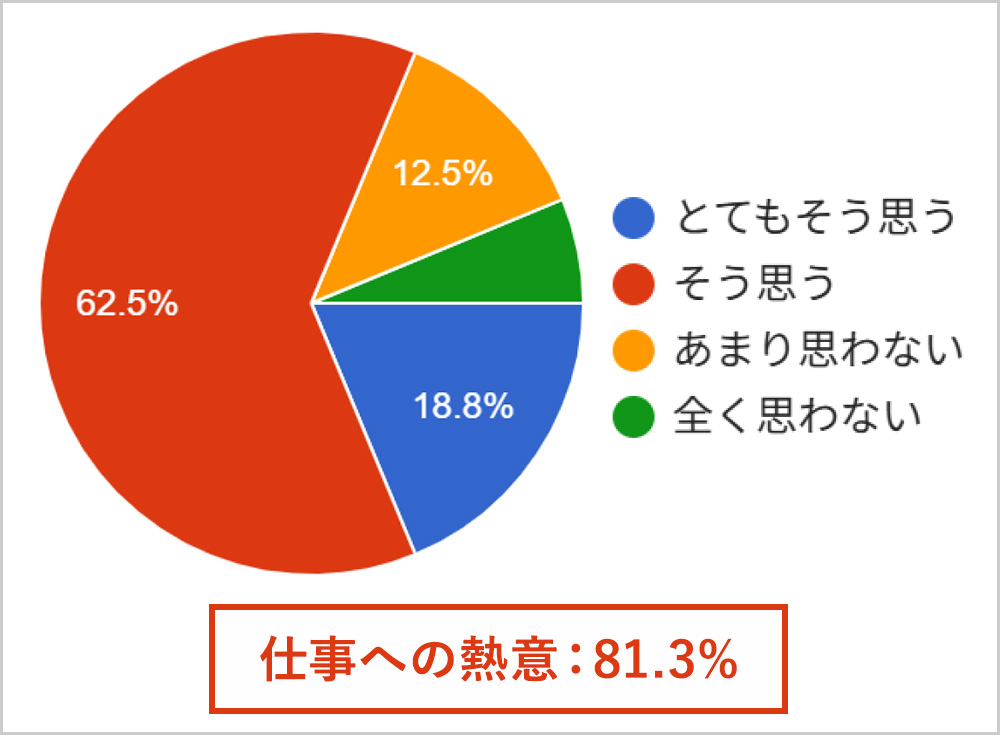 従業員の為の出張マッサージの様子